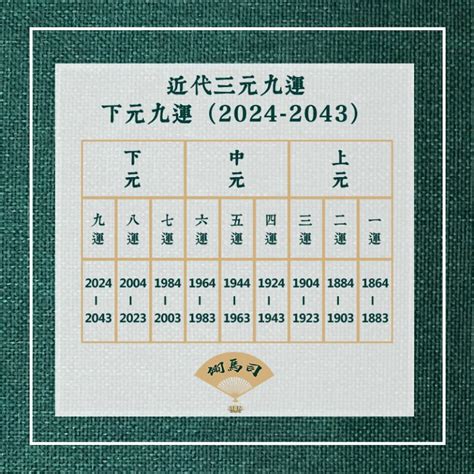 九運元年|2024年進入九運時代，這是一個很特殊很關鍵的時代